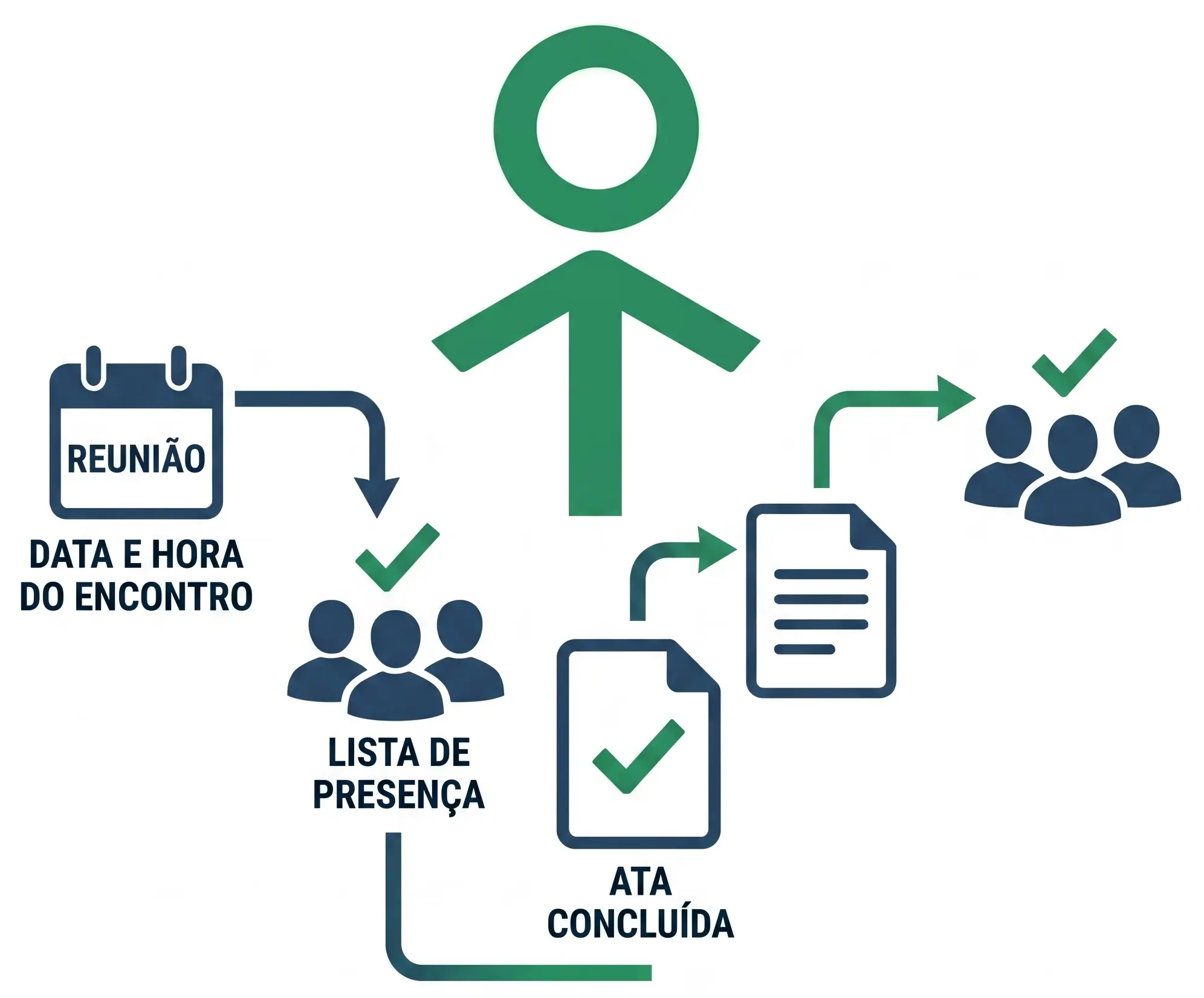 Logotipo Atas Pedagógicas